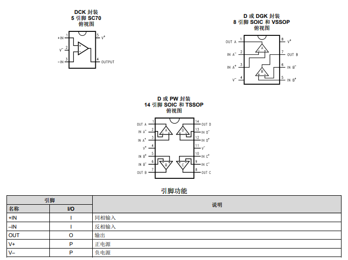 <b class='flag-5'>LMV</b>844-Q1 汽車類、四路 <b class='flag-5'>CMOS</b> <b class='flag-5'>輸入</b>、<b class='flag-5'>RRIO</b>、<b class='flag-5'>寬</b><b class='flag-5'>電源</b><b class='flag-5'>電壓</b><b class='flag-5'>范圍</b>四<b class='flag-5'>通道</b><b class='flag-5'>運算放大器</b><b class='flag-5'>技術</b><b class='flag-5'>手冊</b>