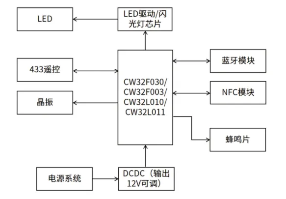 wKgZPGgi4U-Ab6oRAAEpow7NLIE823.png