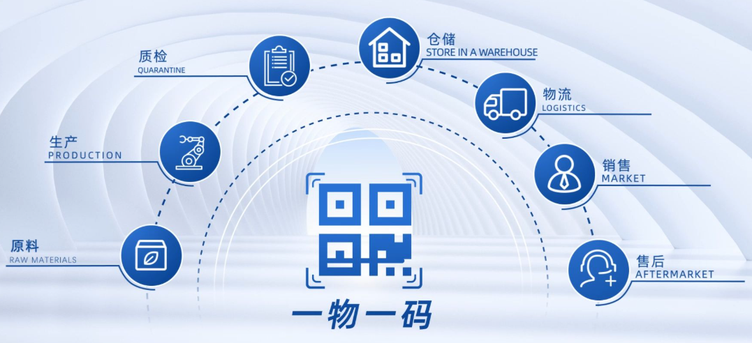 MES一物一碼+二維碼管理：從原料到成品的透明化追蹤# mes# 二維碼管理# 一物一碼# 成產(chǎn)條碼管理
