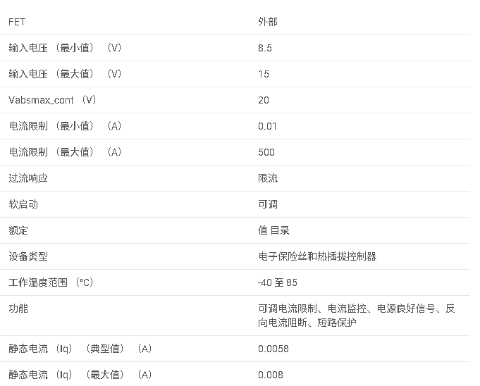 TPS2456A 8.5V 至 15V 雙通道熱插拔，具有 Oring 和 Impro-Ved 轉換速率抗擾度數(shù)據手冊