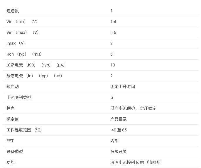 <b class='flag-5'>TPS</b>22912C <b class='flag-5'>具有</b><b class='flag-5'>高電平</b><b class='flag-5'>有效</b>啟用的 <b class='flag-5'>5.5V</b>、2<b class='flag-5'>A</b>、60<b class='flag-5'>m</b>Ω <b class='flag-5'>負載</b><b class='flag-5'>開關(guān)</b><b class='flag-5'>數(shù)據(jù)</b><b class='flag-5'>手冊</b>