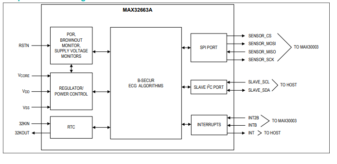 MAX32663A超<b class='flag-5'>低功耗</b>ECG生物识别<b class='flag-5'>传感器</b>综述