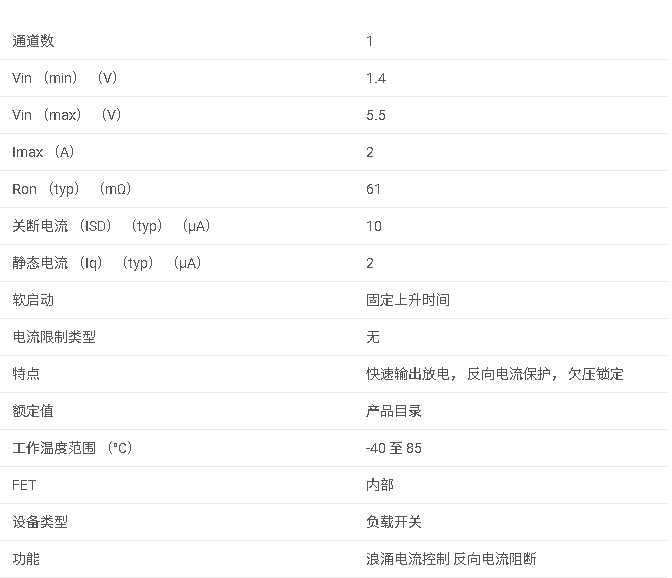 <b class='flag-5'>TPS</b>22913 <b class='flag-5'>具有</b>輸出放電的 <b class='flag-5'>5.5V</b>、<b class='flag-5'>2A</b>、<b class='flag-5'>60m</b>Ω <b class='flag-5'>負載</b><b class='flag-5'>開關</b><b class='flag-5'>數據</b><b class='flag-5'>手冊</b>
