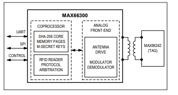 MAX66300帶SHA-256和RFID讀卡器的DeepCover安全認證器技術(shù)手冊