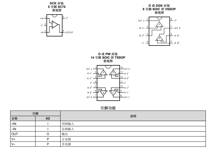 <b class='flag-5'>LMV842</b>-Q1 汽車類、<b class='flag-5'>雙通道</b> <b class='flag-5'>CMOS</b> <b class='flag-5'>輸入</b>、<b class='flag-5'>RRIO</b>、<b class='flag-5'>寬</b><b class='flag-5'>電源</b><b class='flag-5'>電壓</b><b class='flag-5'>范圍</b>四<b class='flag-5'>通道</b><b class='flag-5'>運算放大器</b><b class='flag-5'>技術</b><b class='flag-5'>手冊</b>