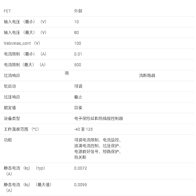 LM5066系列 具有電流、電壓和功率監控以及 PMBus 的 10V 至 80V 熱插拔控制器數據手冊