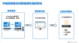 戴爾科技如何構(gòu)建數(shù)據(jù)保護(hù)的最后防線