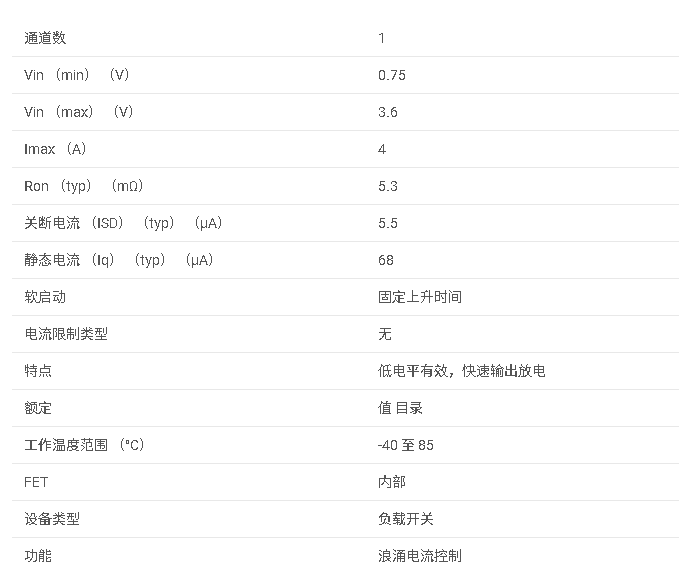 TPS22920 具有輸出放電的 3.6V、4A、5.3mΩ 負(fù)載開關(guān)數(shù)據(jù)手冊(cè)