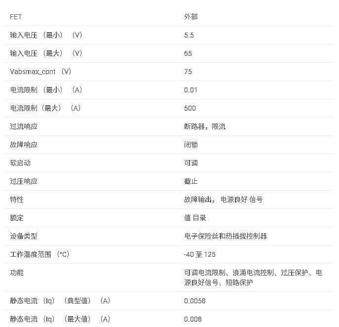 LM5060系列 5.5V 至 65V 高壓側保護控制器數據手冊