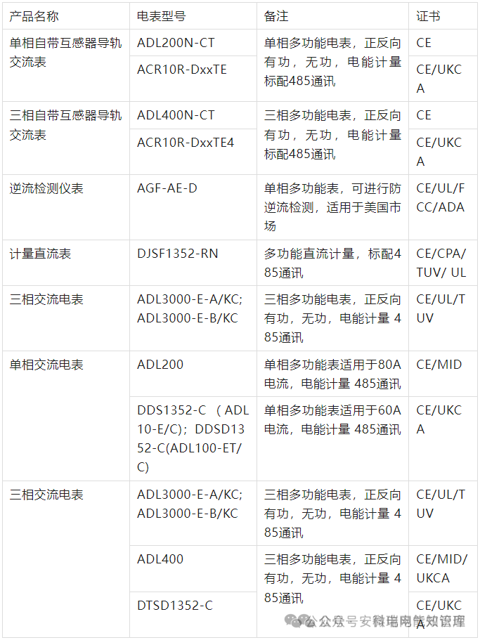 中美關稅破冰!安科瑞智能電表借勢叩響全球市場大門