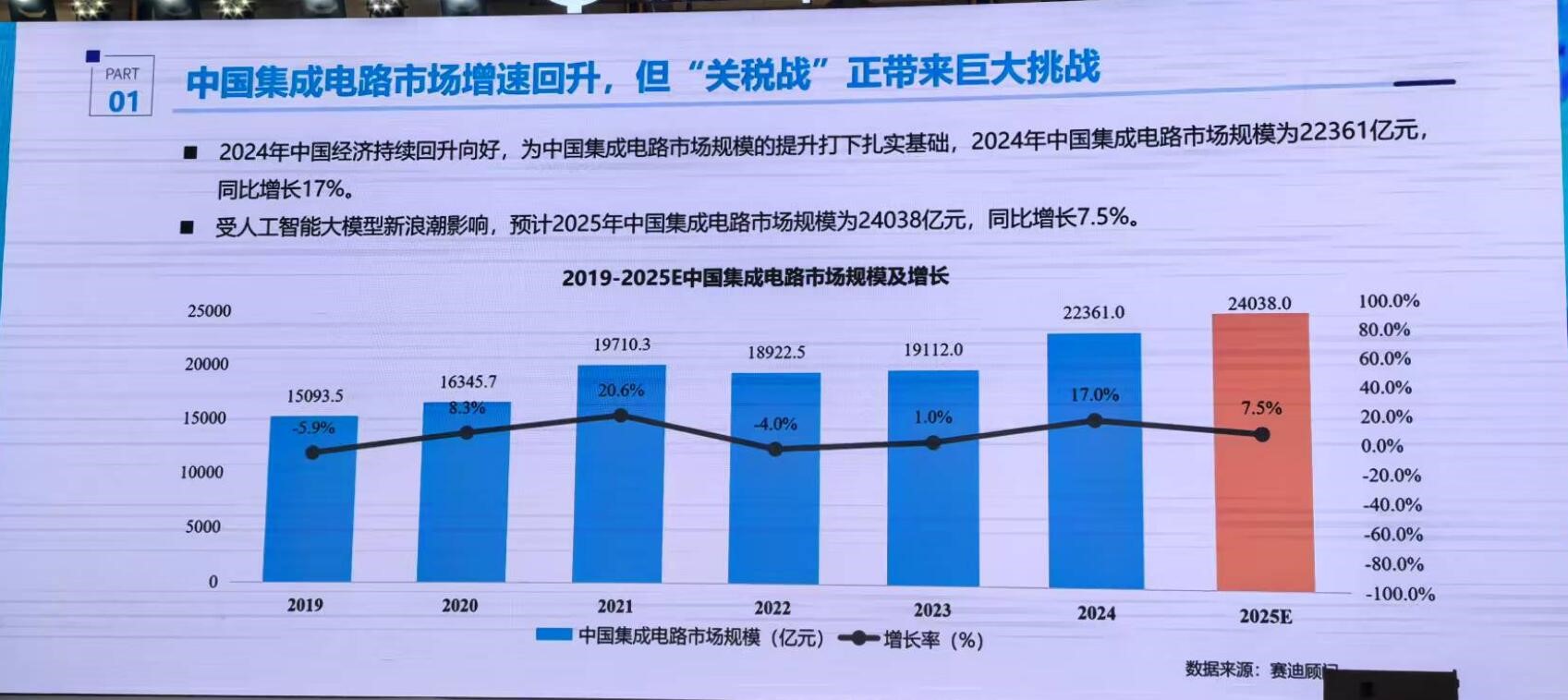 91%關(guān)稅取消！中美破冰后，半導(dǎo)體領(lǐng)域還有哪些暗礁？