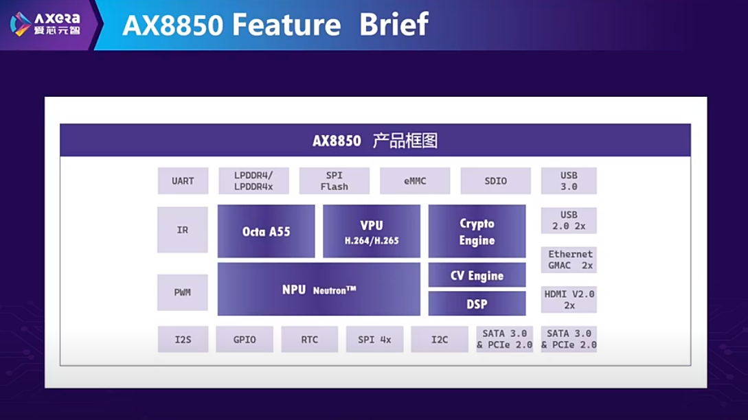 愛芯元智AX8850：以邊緣算力，讓具身智能觸手可及