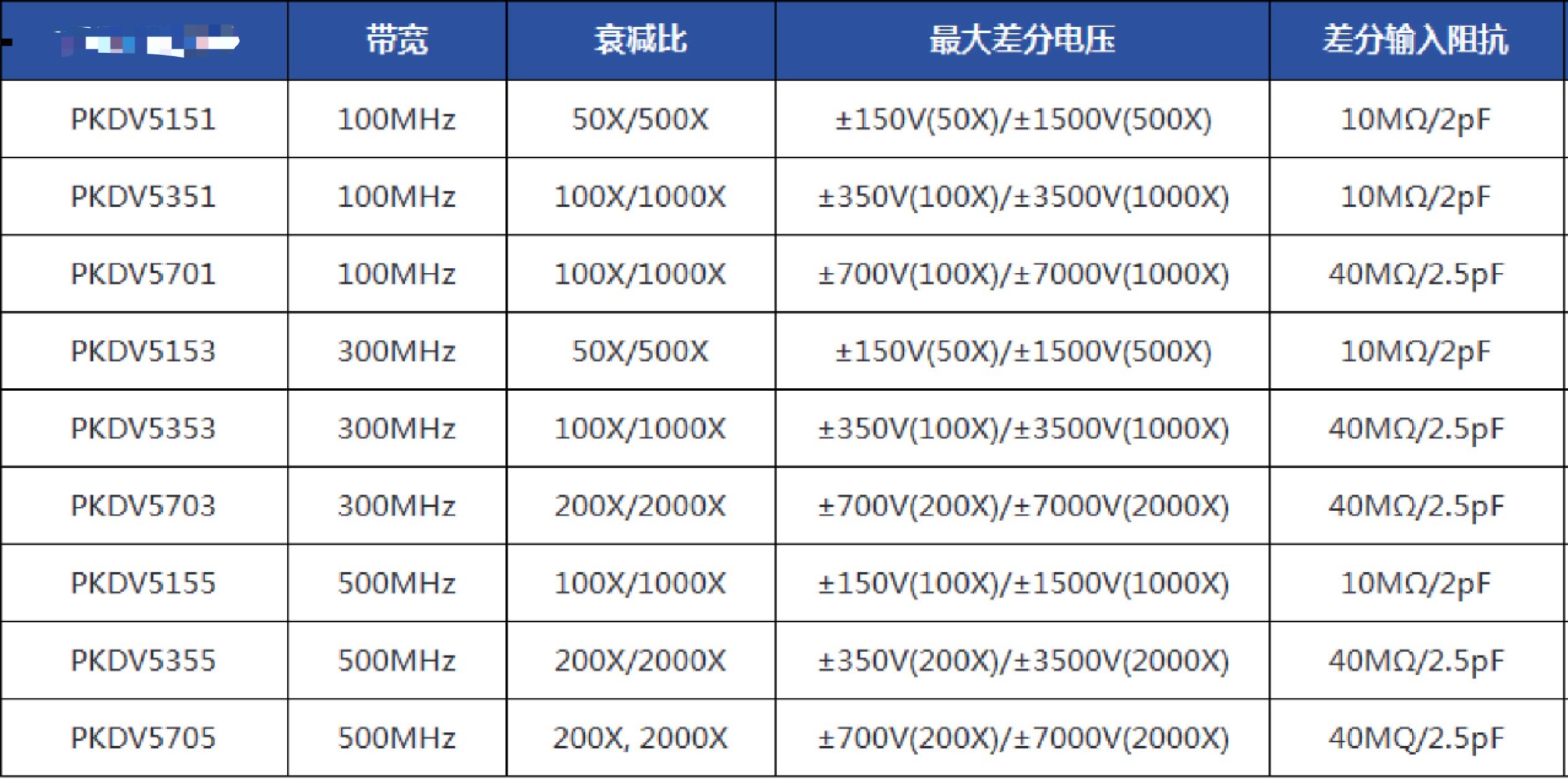 差分探头量程选择的六大认知误区与应对方案