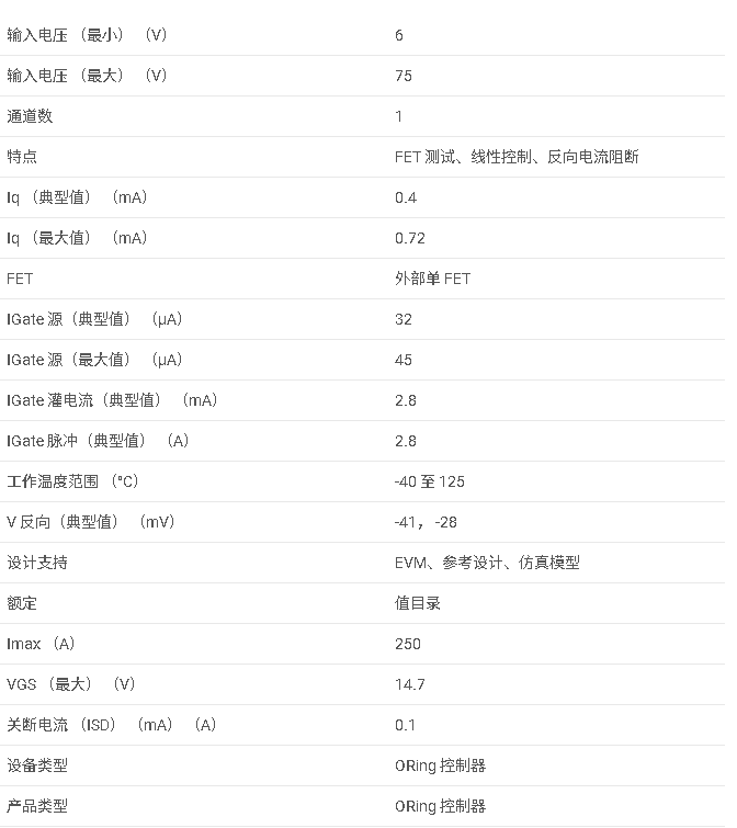 LM5050-2 6V 至 75V 400uA IQ ORing FET 控制器數(shù)據(jù)手冊(cè)