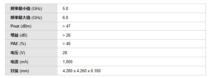 TGA2307 5.0-6.0GHz、50瓦、<b class='flag-5'>GaN</b><b class='flag-5'>功率放大器</b>技術(shù)手冊