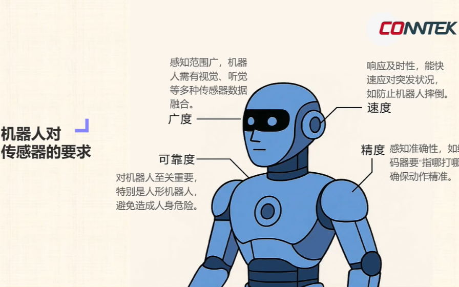 昆泰芯KTM5900:高精度智能磁性傳感器芯片賦能機器人與自動化