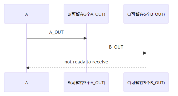 c927331a-2596-11f0-9310-92fbcf53809c.png