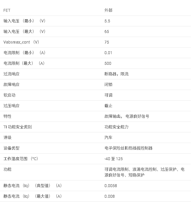 LM5060-Q1系列 汽車 5.5V 至 65V 高壓側保護控制器數據手冊