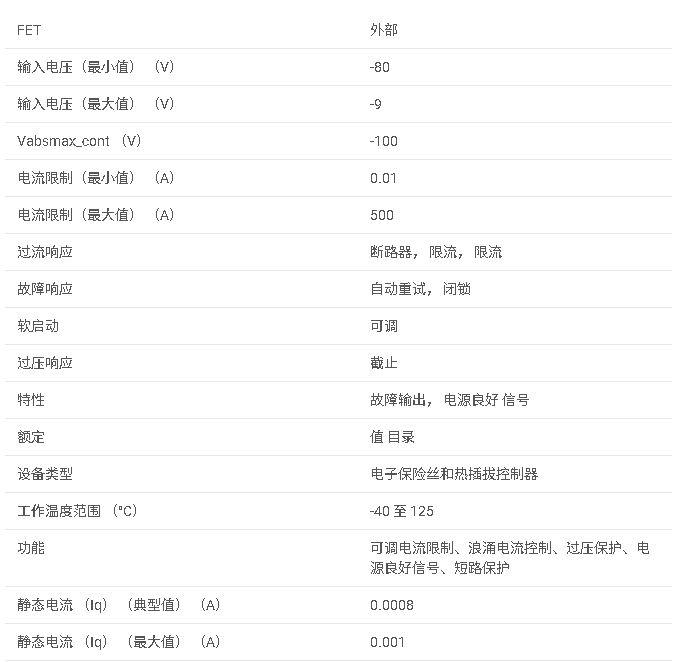 LM5067系列 具有功率限制的 -9V 至 -80V 熱插拔控制器數據手冊