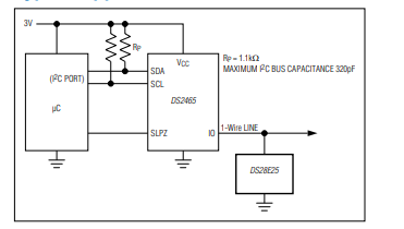 DS28E25內置1-Wire SHA-256和4Kb用戶EEPROM的DeepCover安全認證方案