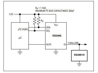 DS28E15內置1-Wire SHA-256和512位用戶EEPROM的DeepCover安全認證方案