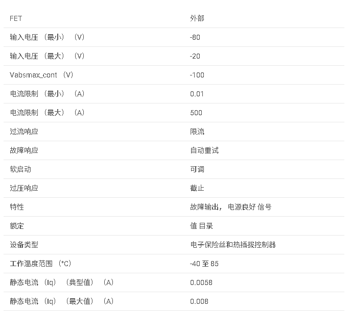 <b class='flag-5'>TPS</b>2393A <b class='flag-5'>具有</b>插入和 Remo-Val 檢測(cè)延遲的 -20<b class='flag-5'>V</b> <b class='flag-5'>至</b> -<b class='flag-5'>80V</b> <b class='flag-5'>熱插拔</b><b class='flag-5'>控制器</b><b class='flag-5'>數(shù)據(jù)</b><b class='flag-5'>手冊(cè)</b>