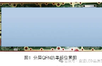 深入剖析典型潮敏元器件分層問題
