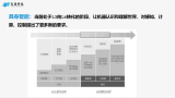 從云端到邊緣：三款國產芯片如何重新定義具身智慧機器人“大腦”
