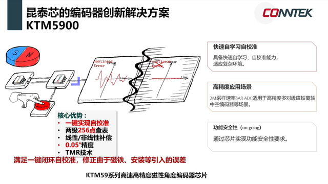 94d1db9120e44c16b1d4008b481c5516~tplv-tt-shrink:640:0.image?lk3s=06827d14&traceid=2025051409073565B891E8F0AF401CE74F&x-expires=2147483647&x-signature=IOJN0cLK8rpQPIHbHVagXJWJ4wo%3D
