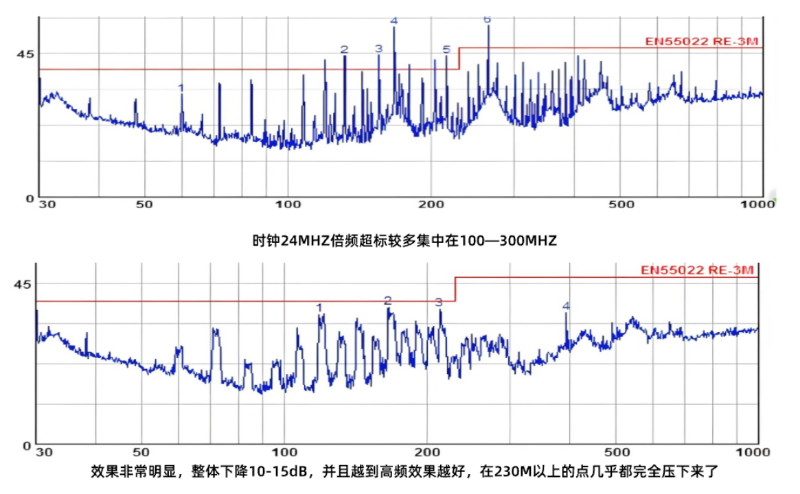 時源芯微 擴頻IC如何減少電磁干擾（EMI）