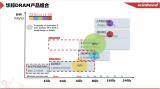 華邦電子創(chuàng)新存儲賦能<b class='flag-5'>端</b><b class='flag-5'>側</b>智能<b class='flag-5'>端</b><b class='flag-5'>側</b>
