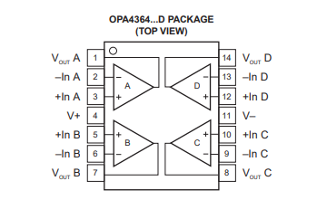 OPA4364-Q1 汽車級、四通道、5.5V、7MHz、RRIO運算放大器技術手冊