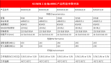 康盈半导体带你了解工业控制行业对存储芯片的要求与应用场景