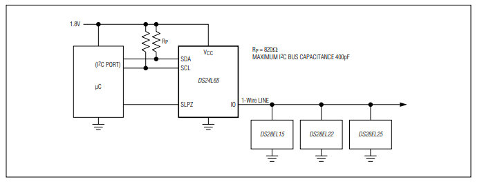 DS24L65 DeepCover安全認證器，具有SHA-256協處理器和1-Wire主機功能技術手冊
