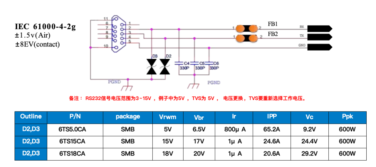 時(shí)<b class='flag-5'>源</b><b class='flag-5'>芯</b><b class='flag-5'>微</b> RS232<b class='flag-5'>接口</b>靜電浪涌<b class='flag-5'>防護(hù)</b>方案