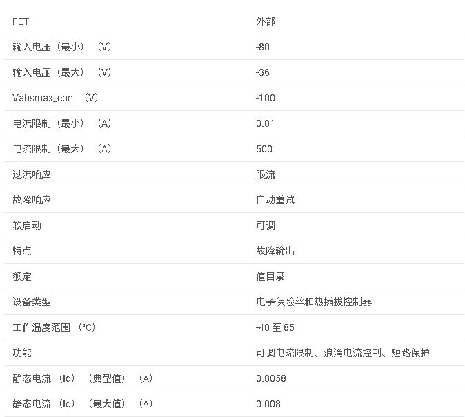 <b class='flag-5'>TPS</b>2391 <b class='flag-5'>具有</b>自動(dòng)重試<b class='flag-5'>功能</b>的 -36<b class='flag-5'>V</b> <b class='flag-5'>至</b> -<b class='flag-5'>80V</b> <b class='flag-5'>熱插拔</b><b class='flag-5'>控制器</b><b class='flag-5'>數(shù)據(jù)</b><b class='flag-5'>手冊(cè)</b>