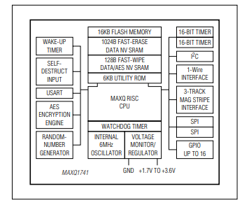 <b class='flag-5'>MAXQ</b>1741用于磁卡讀卡<b class='flag-5'>器</b>的DeepCover安全<b class='flag-5'>微控制器</b>技術手冊