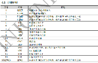 <b class='flag-5'>IP6825</b>引腳詳細說明與使用技巧