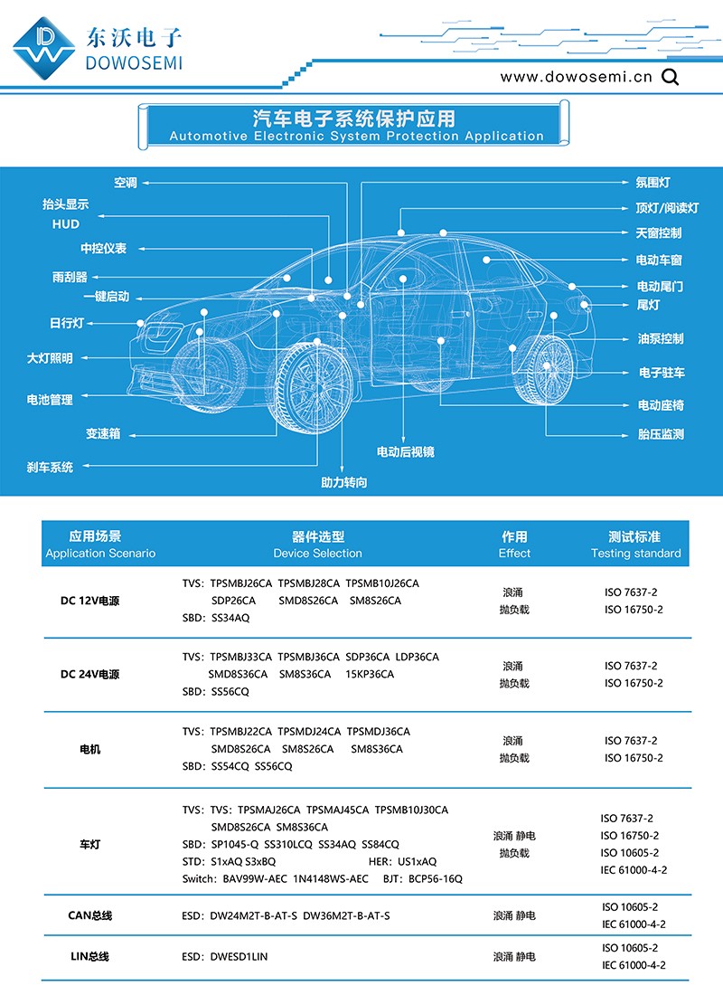汽車電子系統保護應用TVS選型.jpg