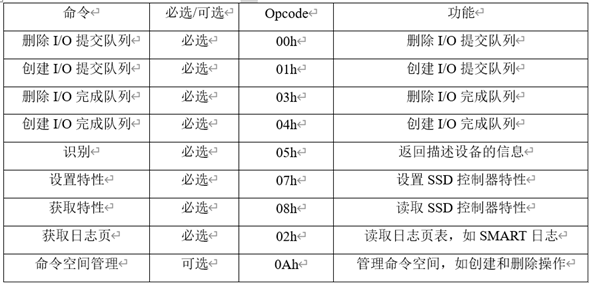 NVMe简介表1.png