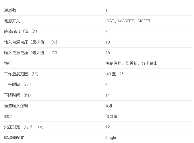 <b class='flag-5'>UCC</b>57102 低側(cè)3A/3A驅(qū)動(dòng)器,具有<b class='flag-5'>去</b>飽和<b class='flag-5'>保護(hù)</b>(DESAT)和 12V 欠壓鎖定數(shù)據(jù)手冊(cè)
