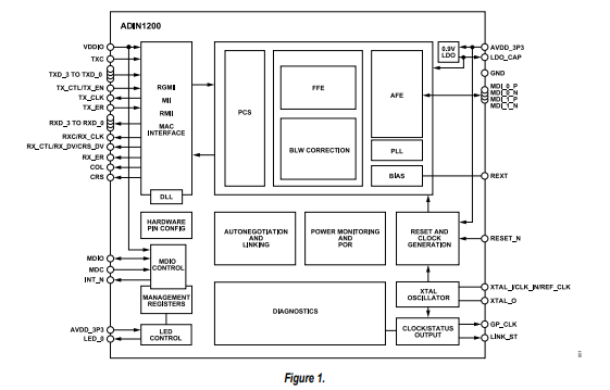 ADIN1200可靠的工業低功耗10 Mbps和100 Mbps以太網PHY技術手冊