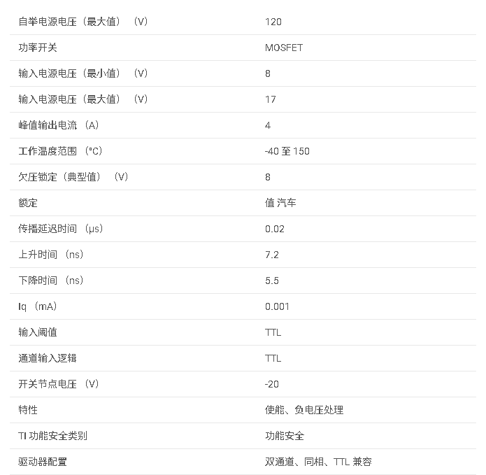 UCC27311<b class='flag-5'>A</b>-Q1 <b class='flag-5'>具有</b> <b class='flag-5'>8V</b> <b class='flag-5'>UVLO</b> 和 enable 的汽車級 120<b class='flag-5'>V</b> 4<b class='flag-5'>A</b> <b class='flag-5'>半</b><b class='flag-5'>橋</b><b class='flag-5'>柵極</b><b class='flag-5'>驅動器</b><b class='flag-5'>數據</b><b class='flag-5'>手冊</b>