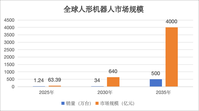 破解数据与泛化难题，通用人形机器人研发全面提速