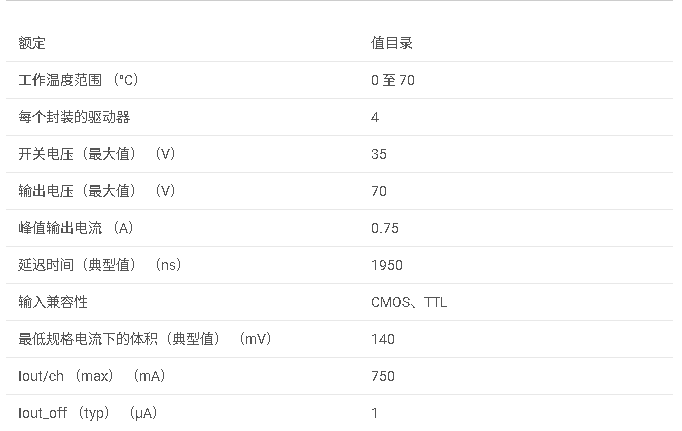 SN75437A 四重外設驅動程序數據手冊
