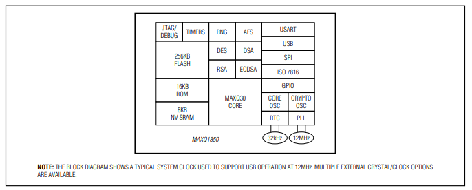 MAXQ1850 DeepCover安全微控制器，提供快速清零和加密技術技術手冊