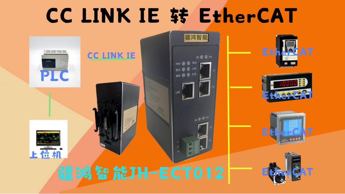 CCLinkIE轉(zhuǎn)EtherCAT網(wǎng)關(guān)助力冶金生產(chǎn)系統(tǒng)革新