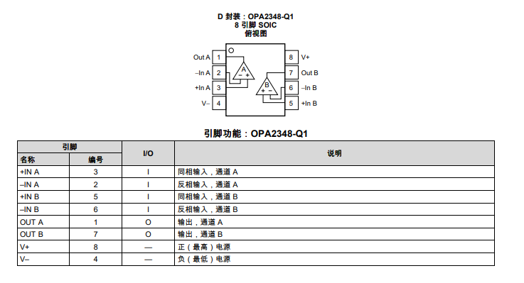 OPA2348-<b class='flag-5'>Q1</b> <b class='flag-5'>汽車</b><b class='flag-5'>級</b>、雙<b class='flag-5'>通道</b>、<b class='flag-5'>5.5V</b>、<b class='flag-5'>1MHz</b>、低靜態<b class='flag-5'>電流</b> (45μA)、RRIO <b class='flag-5'>運算放大器</b><b class='flag-5'>技術</b><b class='flag-5'>手冊</b>