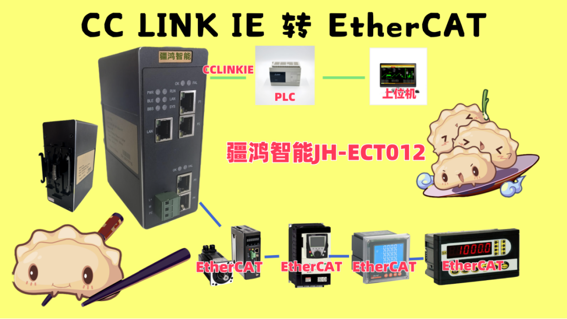CCLinkIE轉(zhuǎn)EtherCAT網(wǎng)關(guān)：解鎖無人水餃工廠的智能通信新生態(tài)