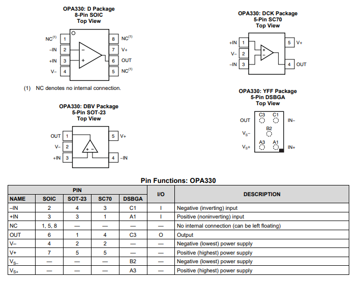 <b class='flag-5'>OPA</b>330 單路、<b class='flag-5'>1.8V</b>、<b class='flag-5'>35</b>μ<b class='flag-5'>A</b>、<b class='flag-5'>微</b><b class='flag-5'>功耗</b>、<b class='flag-5'>精密</b>、<b class='flag-5'>零</b><b class='flag-5'>溫</b><b class='flag-5'>漂</b><b class='flag-5'>CMOS</b><b class='flag-5'>運算放大器</b><b class='flag-5'>技術</b><b class='flag-5'>手冊</b>